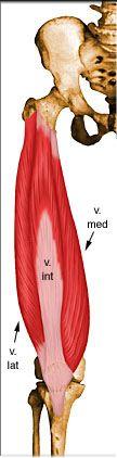 Patella-femoral Syndrome