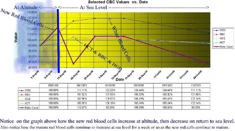 Altitude Graph